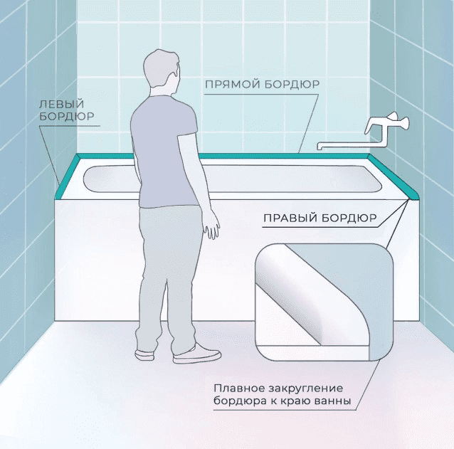Бордюр для ванны акриловый Волшебная палочка ГЛ12 750*12*12 мм левый