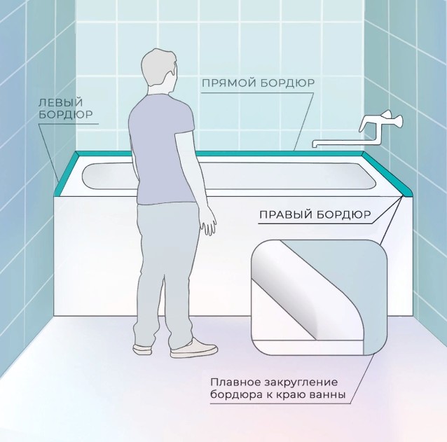 Бордюр для ванной: основные разновидности изделий