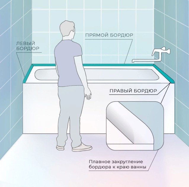 Бордюр акриловый 12х12х1800 мм П12