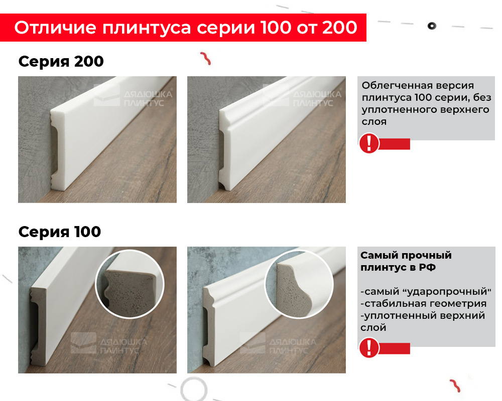 Плинтус из полистирола высокой плотности Волшебная палочка MSPOL 203 100*13*2000 мм Белый под покраску